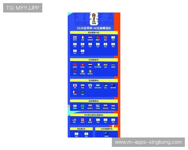 加拿大2026世界杯分组被列入“舆论聚焦组”名单：一场关于梦想与热议的旅程
